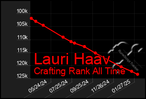 Total Graph of Lauri Haav