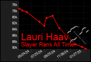 Total Graph of Lauri Haav