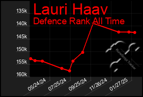 Total Graph of Lauri Haav