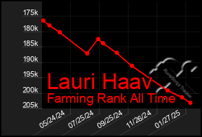 Total Graph of Lauri Haav