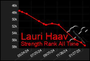 Total Graph of Lauri Haav