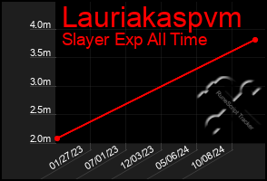 Total Graph of Lauriakaspvm