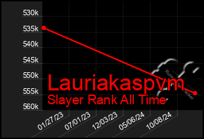 Total Graph of Lauriakaspvm