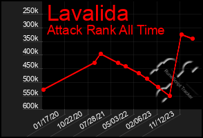 Total Graph of Lavalida