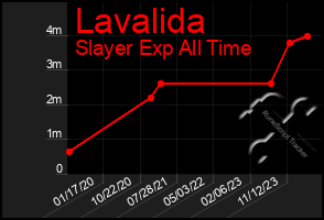 Total Graph of Lavalida