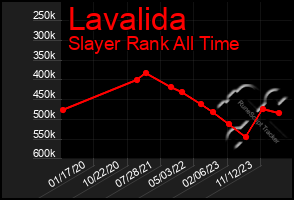 Total Graph of Lavalida