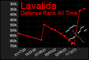 Total Graph of Lavalida