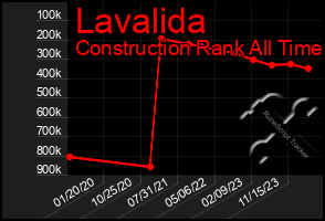 Total Graph of Lavalida