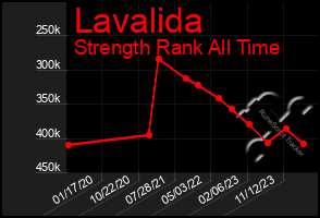 Total Graph of Lavalida