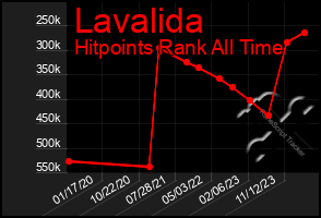 Total Graph of Lavalida