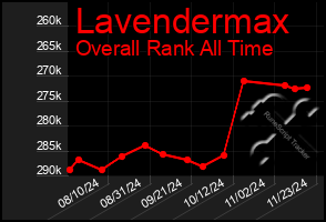 Total Graph of Lavendermax