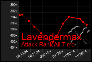 Total Graph of Lavendermax