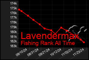 Total Graph of Lavendermax