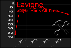 Total Graph of Lavigne