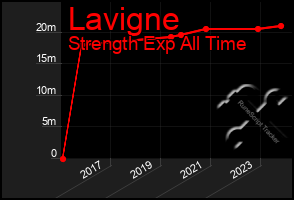 Total Graph of Lavigne