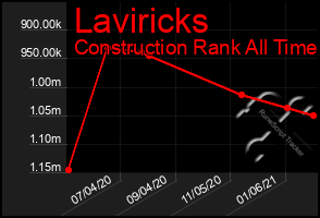 Total Graph of Laviricks