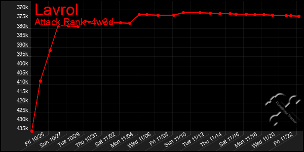 Last 31 Days Graph of Lavrol