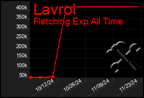 Total Graph of Lavrol