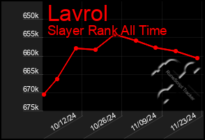 Total Graph of Lavrol