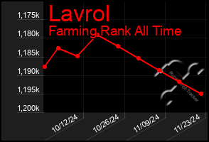 Total Graph of Lavrol