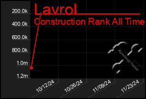 Total Graph of Lavrol