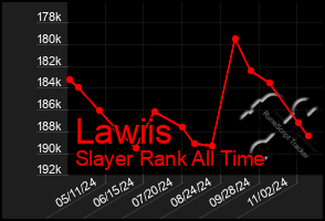 Total Graph of Lawiis