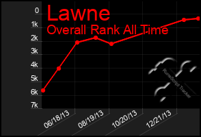 Total Graph of Lawne