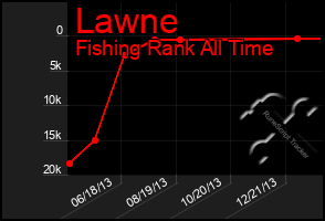 Total Graph of Lawne