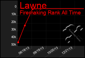 Total Graph of Lawne