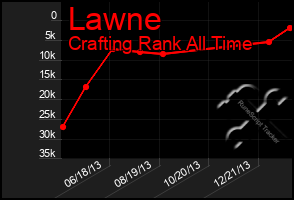 Total Graph of Lawne