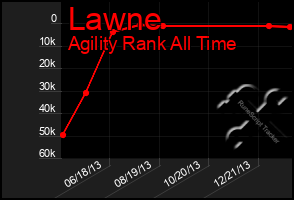 Total Graph of Lawne