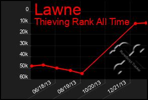 Total Graph of Lawne