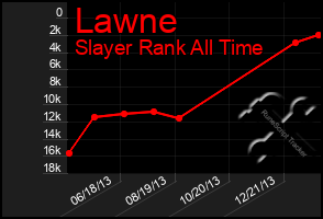 Total Graph of Lawne