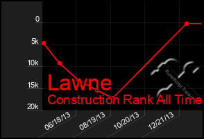 Total Graph of Lawne