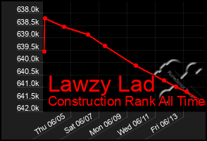 Total Graph of Lawzy Lad