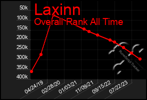 Total Graph of Laxinn