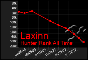 Total Graph of Laxinn