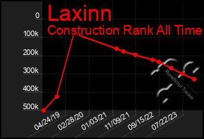 Total Graph of Laxinn