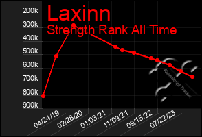Total Graph of Laxinn