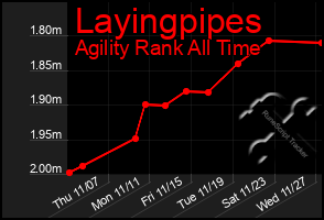 Total Graph of Layingpipes