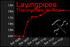 Total Graph of Layingpipes