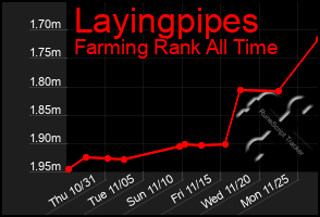 Total Graph of Layingpipes