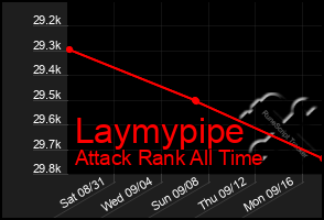 Total Graph of Laymypipe