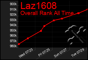 Total Graph of Laz1608