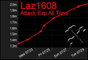 Total Graph of Laz1608