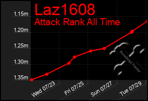 Total Graph of Laz1608