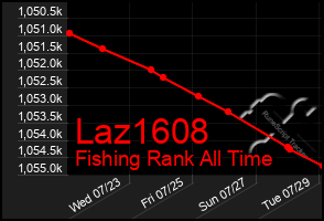 Total Graph of Laz1608