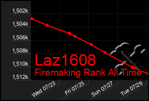 Total Graph of Laz1608