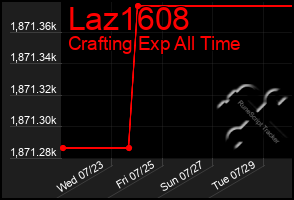 Total Graph of Laz1608