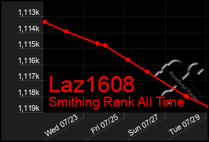 Total Graph of Laz1608